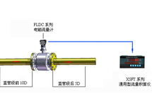 熱水熱量計(jì)量系統(tǒng)（電磁熱能表、電磁流量計(jì)）