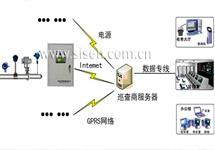 供熱預(yù)付費控制系統(tǒng)解決方案