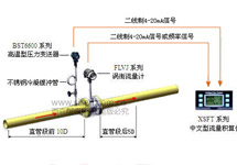 渦街流量計安裝直管段的要求有哪些？