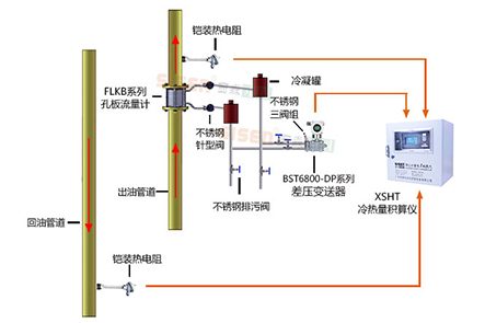 導(dǎo)熱油爐熱量計量系統(tǒng)