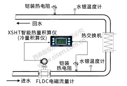 冷凍水冷量計量系統(tǒng)（電磁熱能表，電磁流量計）
