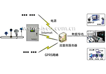供熱預(yù)付費控制系統(tǒng)解決方案（蒸汽流量計）