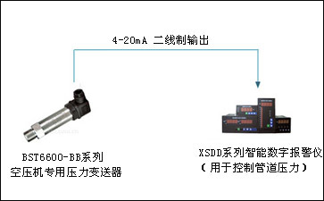 西森空壓機專用壓力變送器系統(tǒng)配套示意圖