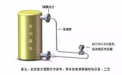 西森BST6800系列遠傳差壓變送器
