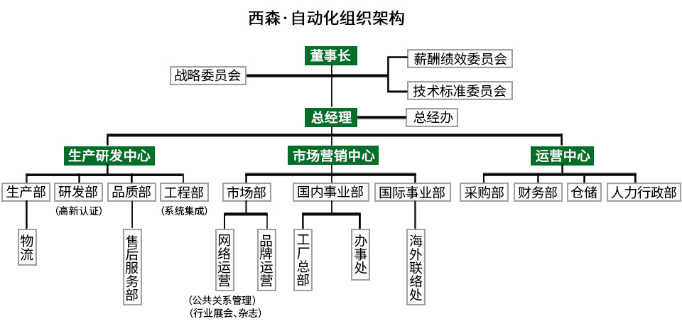 組織架構.jpg