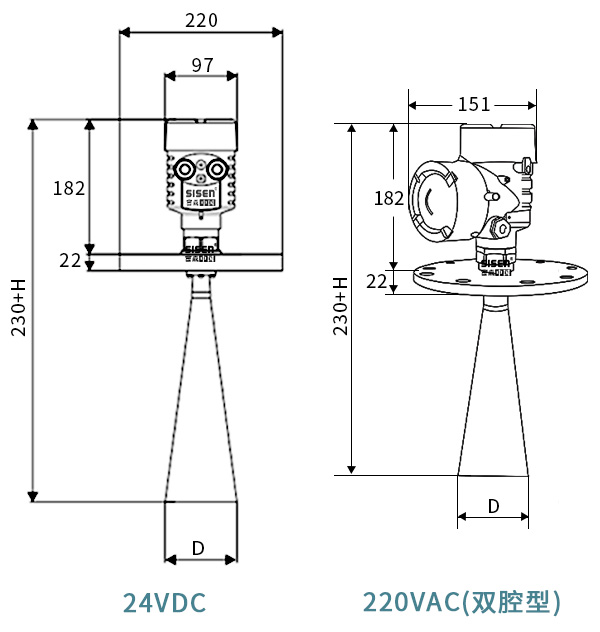 防爆型雷達(dá)物位計
