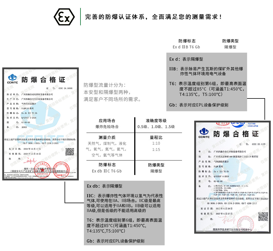 電池供電氣體渦輪流量計防爆認(rèn)證